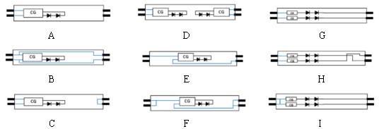 LED燈具國(guó)標(biāo)和IEC標(biāo)準(zhǔn)的現(xiàn)狀與發(fā)展